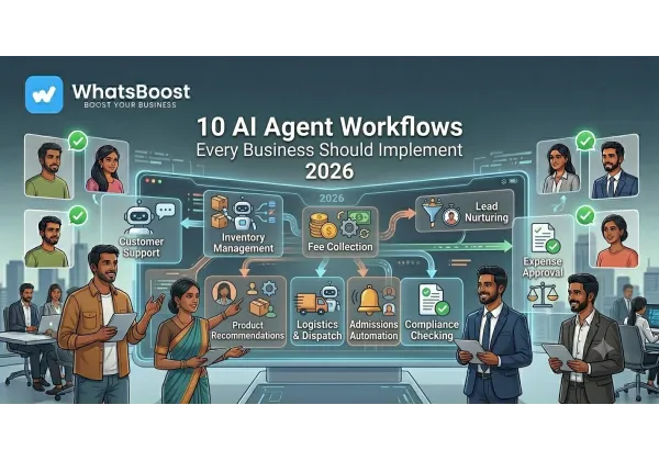 10 Workflows d’IA à implémenter pour votre entreprise en 2026