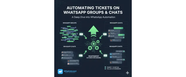 From Chaos to Control: Automating Ticket Management in WhatsApp Groups and Chats