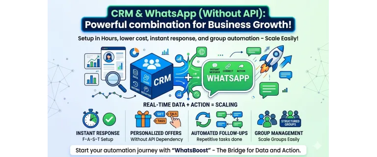 Fast, API‑Free CRM‑WhatsApp Integration for Real‑Time Engagement