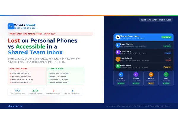 Com gestionar leads de WhatsApp sense perdre'ls en mòbils personals