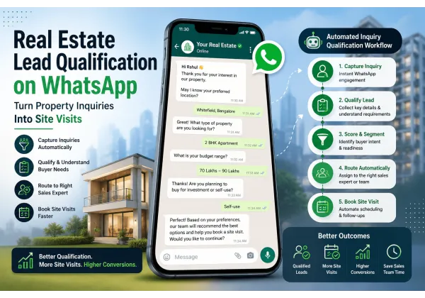 Com automatitzar la qualificació de consultes immobiliàries per WhatsApp