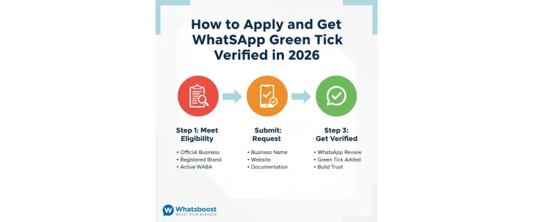How to Secure WhatsApp’s Green Tick in 2026: A Step‑by‑Step Verification Guide
