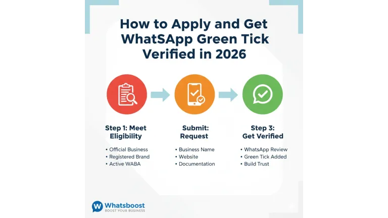How to Secure WhatsApp’s Green Tick in 2026: A Step‑by‑Step Verification Guide