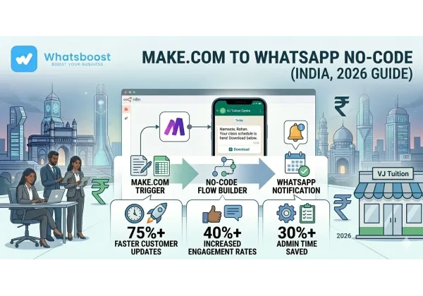 Connecter Make.com à WhatsApp pour des notifications automatiques sans code (2026)