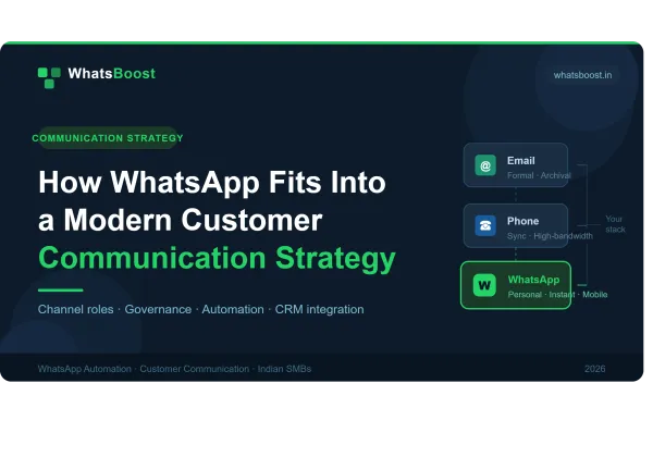 Comment WhatsApp s'intègre dans une stratégie de communication client moderne