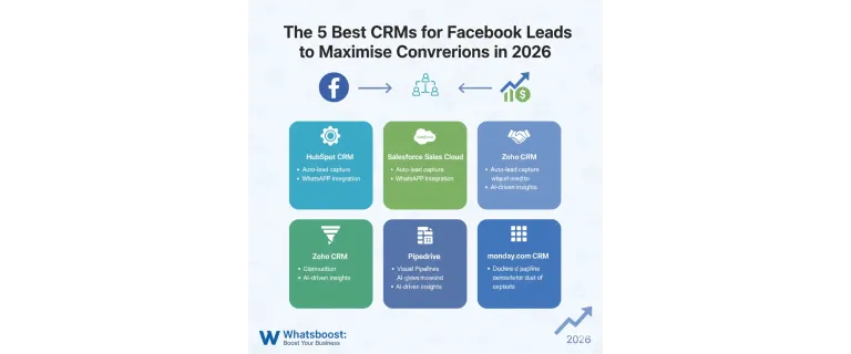 5 Game‑Changing CRMs to Supercharge Facebook Lead Conversions in 2026