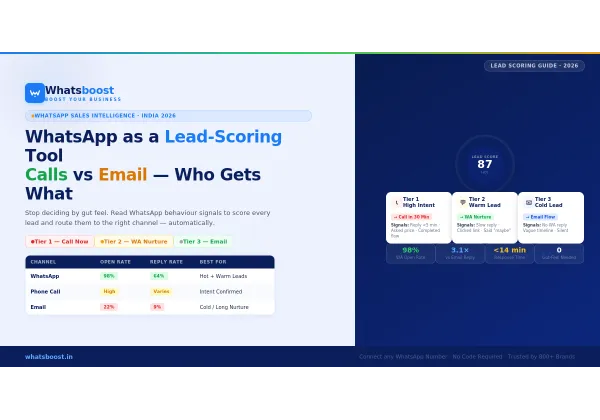 WhatsApp com a eina de lead scoring: com decidir quins leads mereixen una trucada