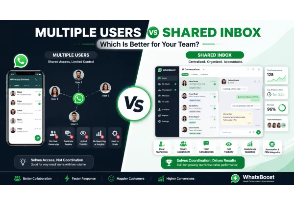 WhatsApp Business Multi-User vs Shared Inbox: Team Strategy