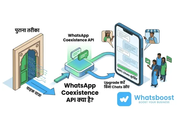 Actualiza a WhatsApp Business API sin perder chats: la guía completa de Coexistence API