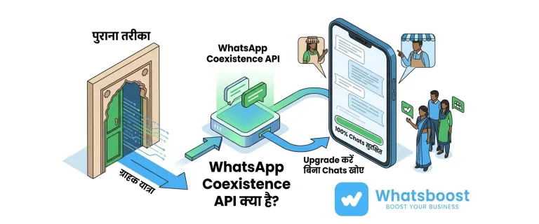 Seamless Transition to WhatsApp Business API: Preserve Chats, Scale Effortlessly
