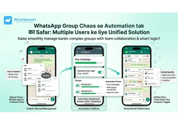 Domina la Gestión de Grupos de WhatsApp: Automatización y Colaboración para Equipos