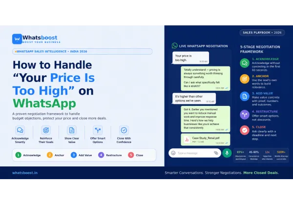 Cómo manejar objeciones de precio en WhatsApp: guía para equipos comerciales