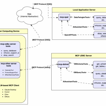 MCP Server ADO.NET MCP Server - Database